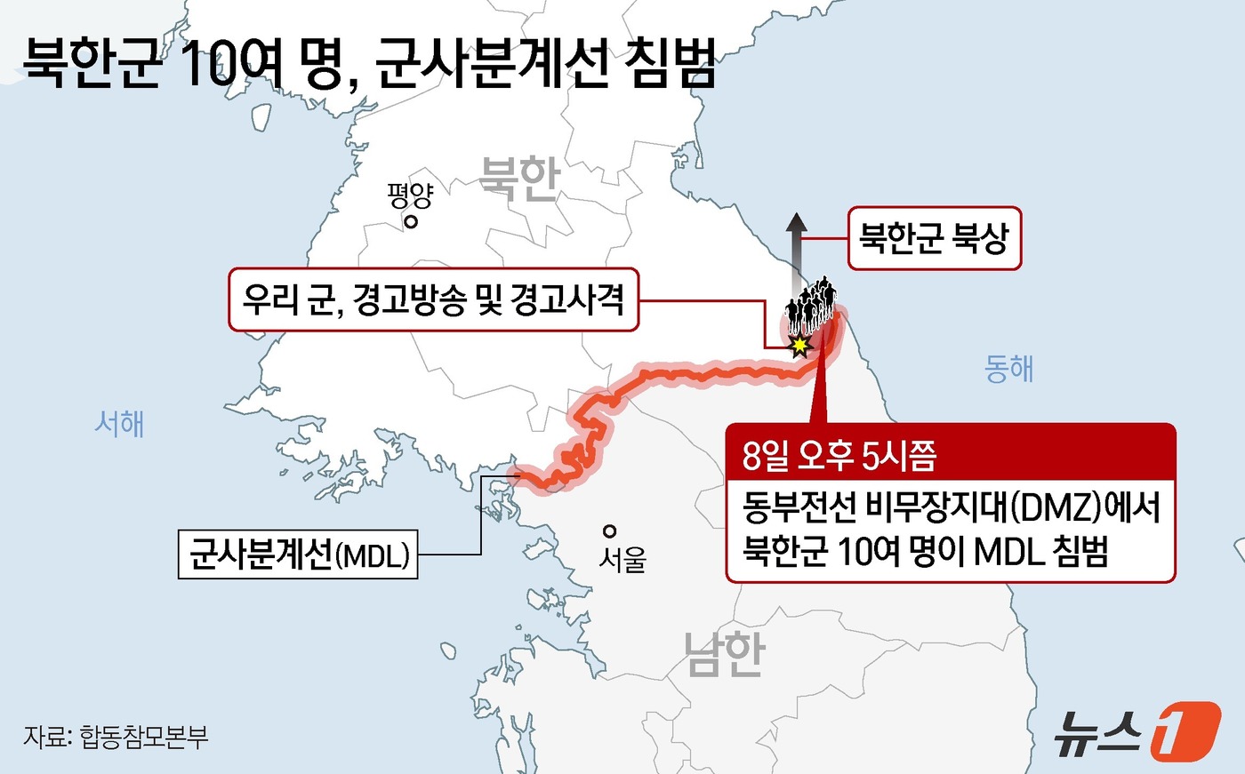 (서울=뉴스1) 김지영 디자이너 = 합동참모본부는 "이날 오후 5시경 동부전선 비무장지대(DMZ)에서 북한군 10여 명이 MDL을 침범해 우리 군이 경고방송 및 경고사격을 실시했으 …