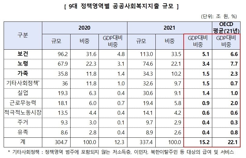 본문 이미지 - 복지부 제공