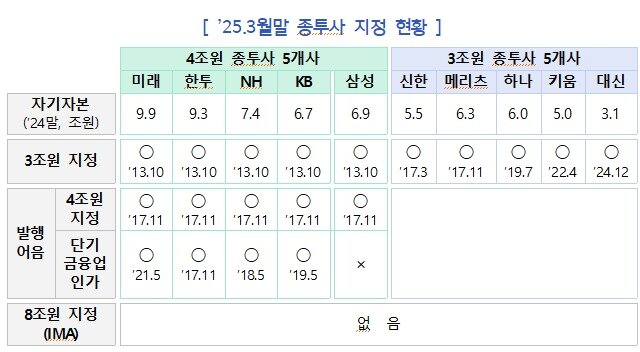 본문 이미지 - 금융위 제공