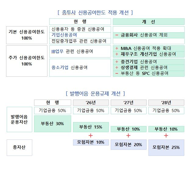 본문 이미지 - 금융위 제공