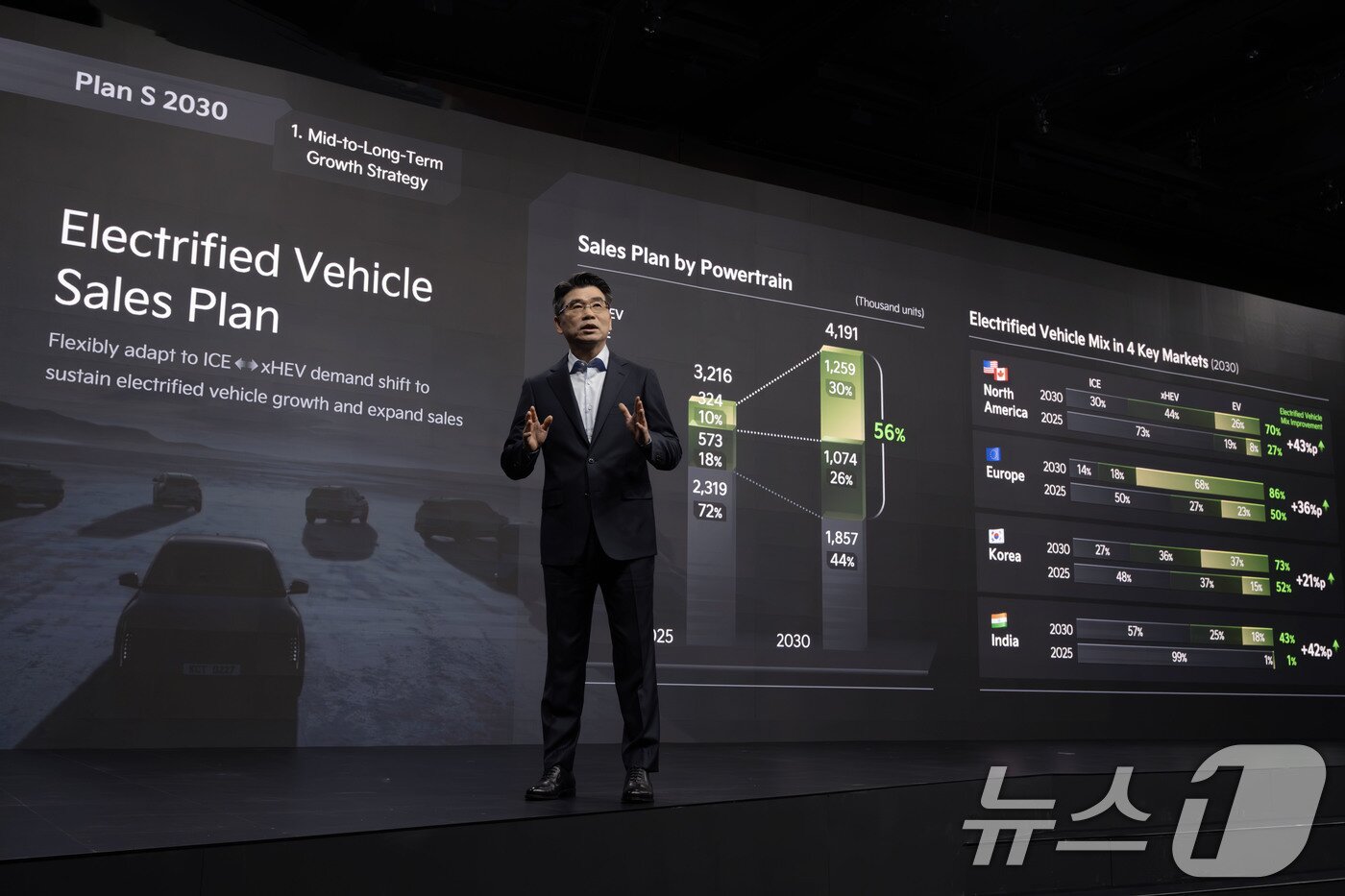 본문 이미지 - 기아가 9일 서울 중구 신라호텔에서 '2025 CEO 인베스터 데이'를 개최하고 투자자와 애널리스트 등을 대상으로 '지속가능한 모빌리티 솔루션 기업'으로의 전환을 목표로 더욱 구체화된 중장기 사업 전략을 공개했다. 송호성 기아 사장이 '2025 CEO 인베스터 데이'에서 기아의 중장기 사업 전략과 재무 목표 등을 설명하고 있다. (기아 제공. 재판매 및 DB 금지) 2025.4.9/뉴스1