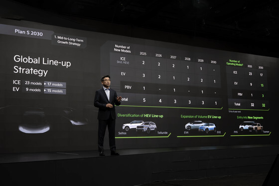 기아, 올해 335만대 판매·영업이익 10.2조 목표…점유율 3.8% 달성