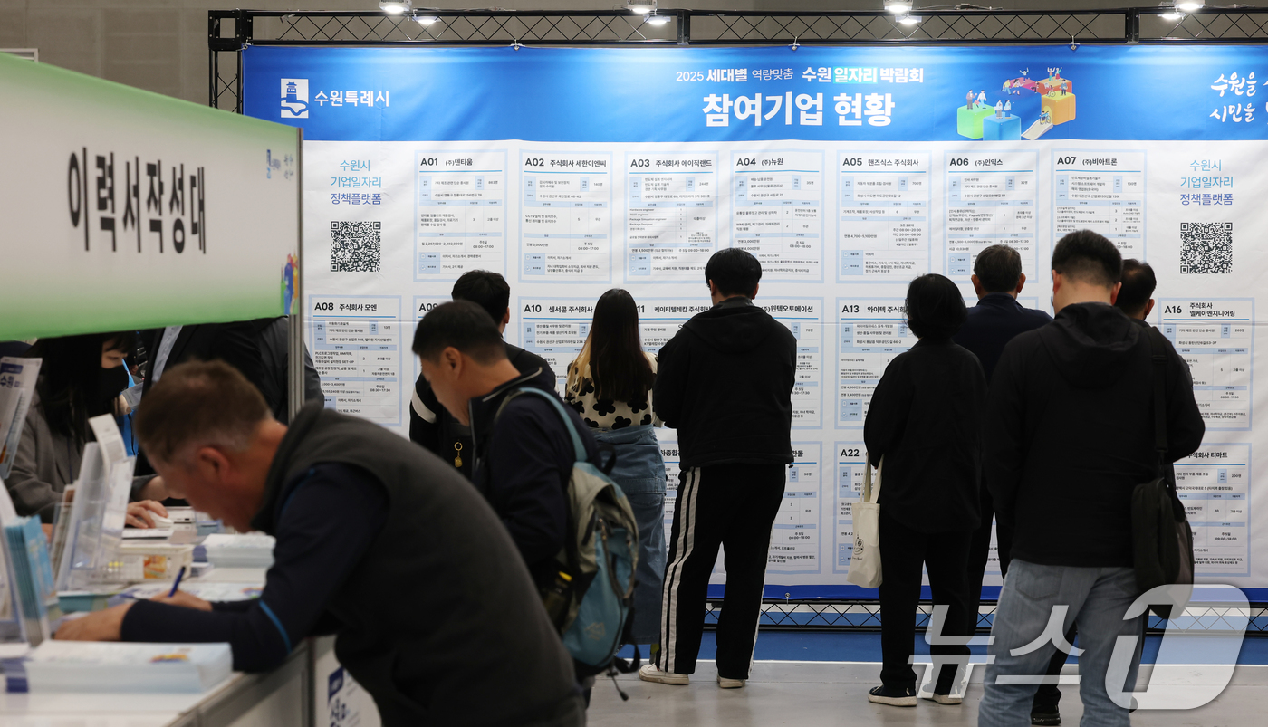 (수원=뉴스1) 김영운 기자 = 9일 오후 경기 수원시 영통구 수원컨벤션센터에서 열린 '2025 수원 일자리박람회'에서 구직자들이 구직활동을 하고 있다.통계청이 이날 발표한 '20 …