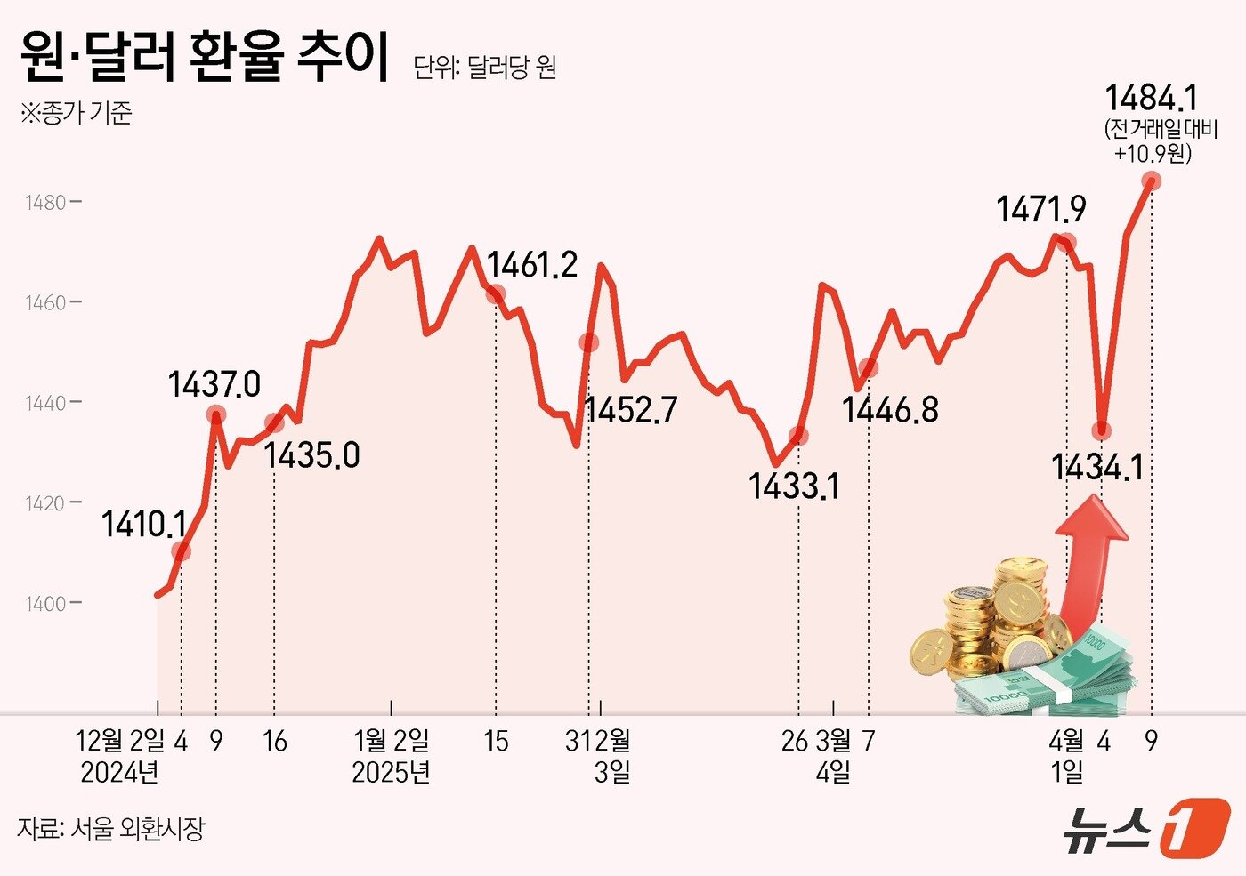 본문 이미지 - ⓒ News1 김지영 디자이너
