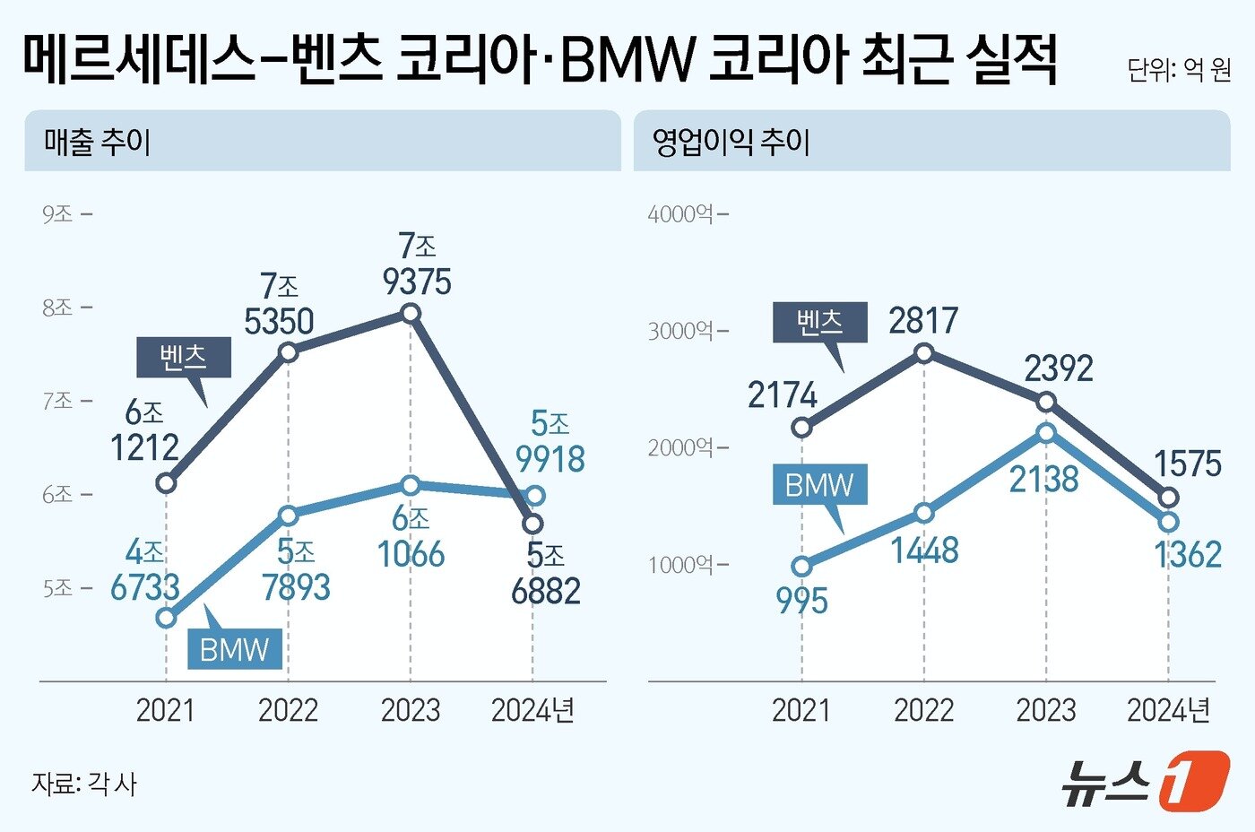 본문 이미지 - ⓒ News1 김지영 디자이너