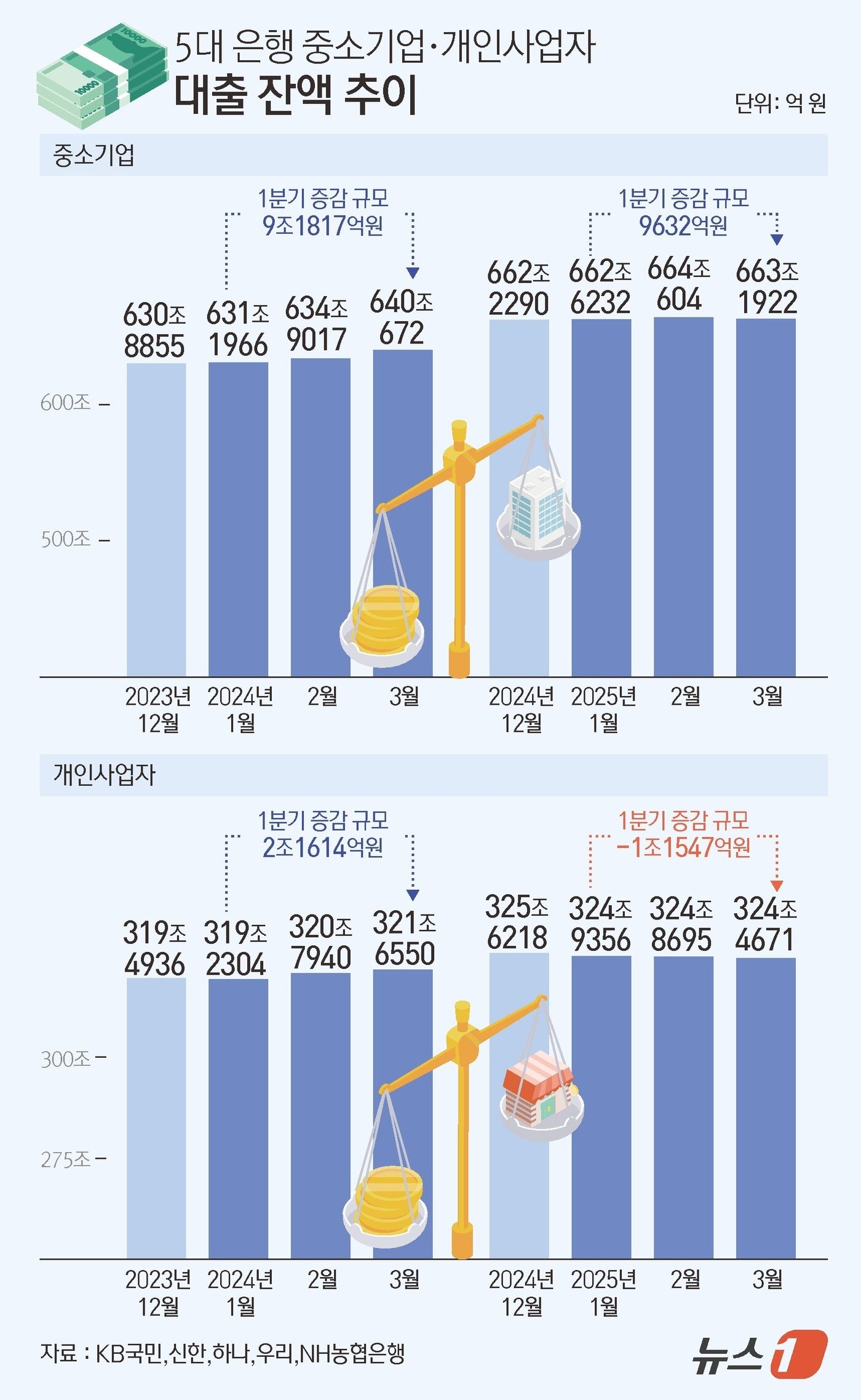 본문 이미지 - ⓒ News1 김초희 디자이너