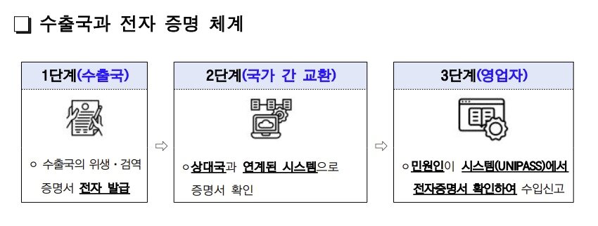 본문 이미지 - (식약처 제공)