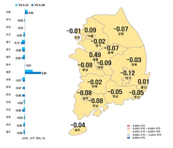 대구 아파트값 75주 연속 '뚝'…전셋값도 80주째 내림세