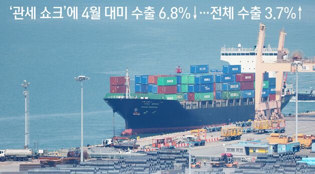 [오늘의 그래픽] \'관세 쇼크\'에 4월 대미 수출 6.8%↓…전체 수출 3.7%↑