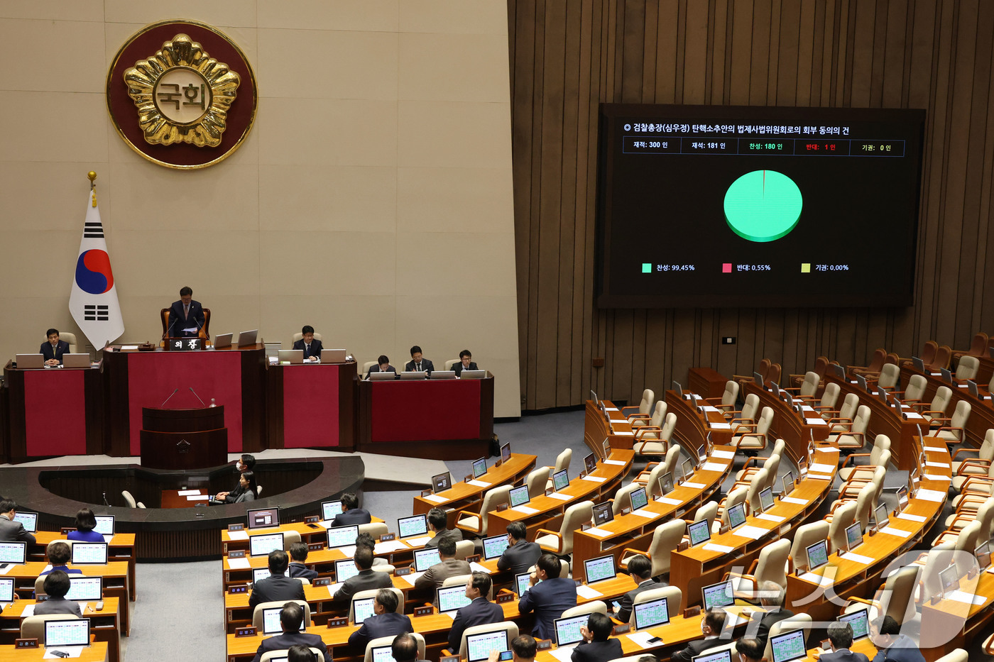 (서울=뉴스1) 이광호 기자 = 1일 오후 서울 여의도 국회에서 열린 본회의에서 심우정 검찰총장 탄핵소추안의 법제사법위원회로의 회부 동의의 건이 가결되고 있다. 2025.5.1/뉴 …