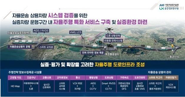 자동차융합기술원, '자율운송상용차 실증지원' 인프라 조성