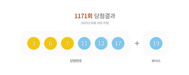 로또 1등 21명 11.3억씩…자동 명당 3곳 어디?