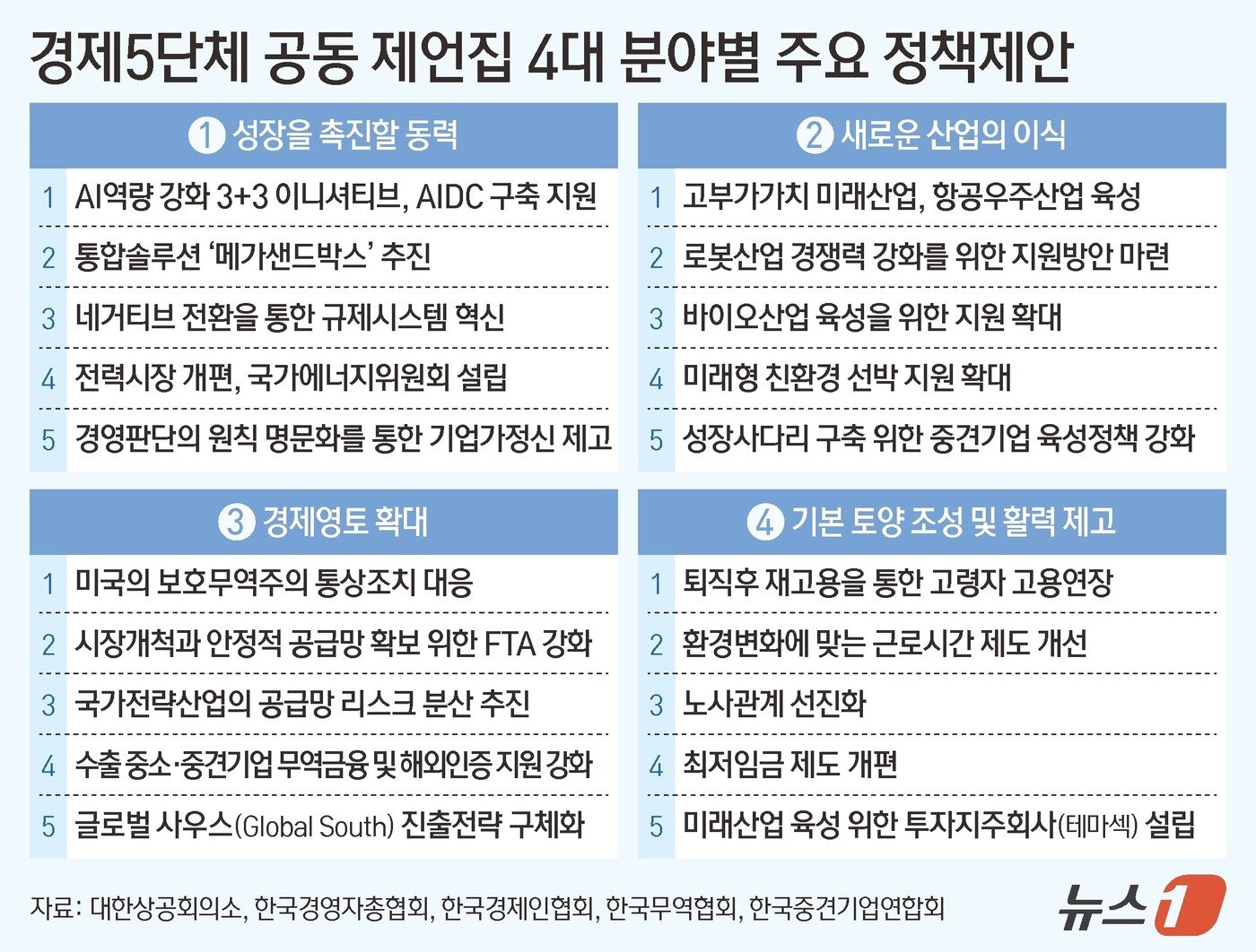 본문 이미지 - 그래픽=김지영 디자이너,양혜림 디자이너ⓒ News1 