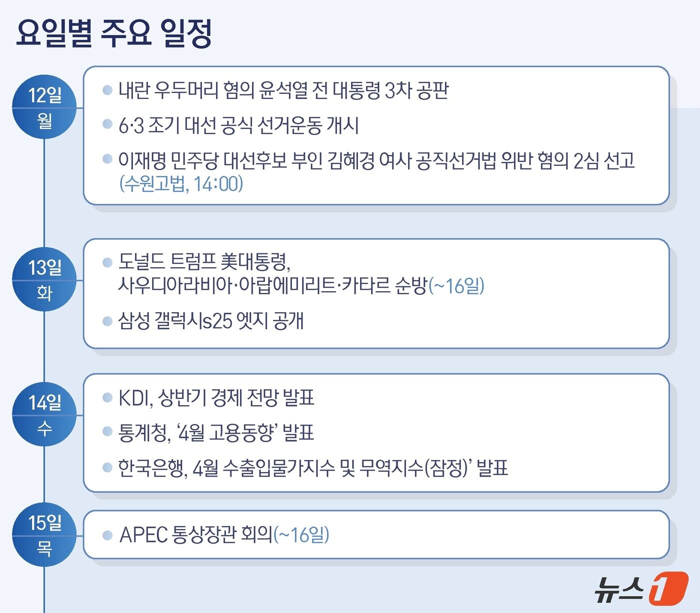 본문 이미지 - 그래픽=김지영 디자이너ⓒ News1 