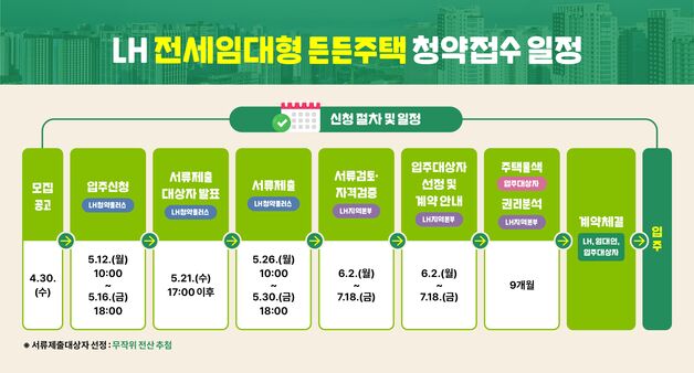LH, '전세임대형 든든주택' 2800가구 12일부터 청약 접수