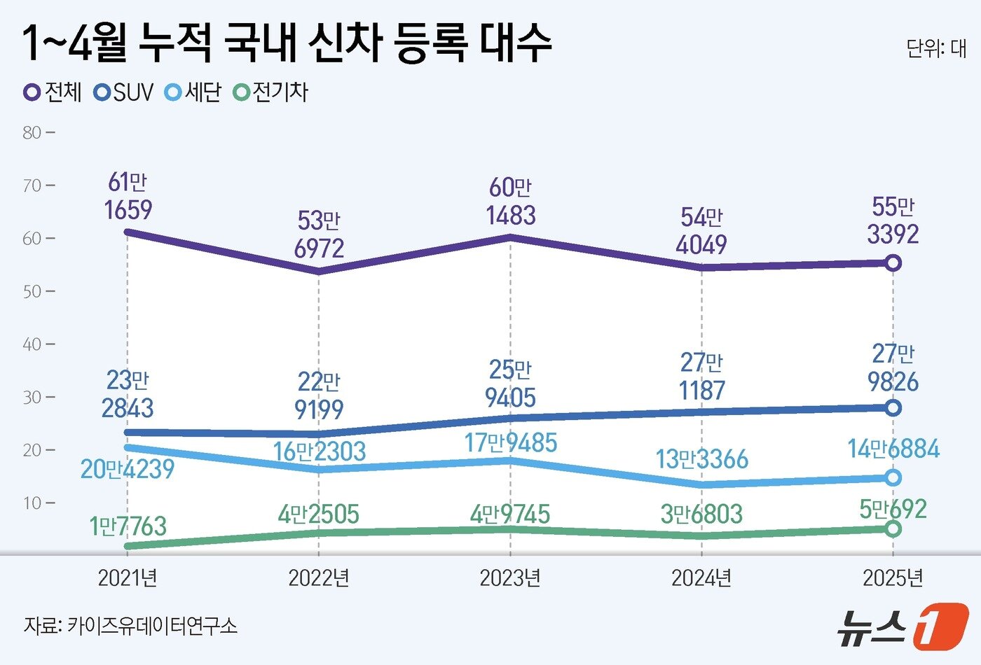 본문 이미지 - ⓒ News1 김지영 디자이너