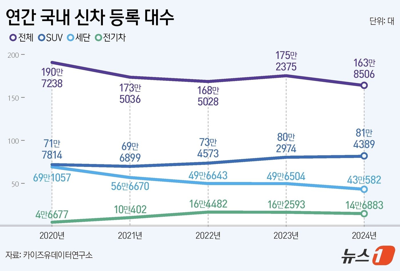 본문 이미지 - ⓒ News1 김지영 디자이너
