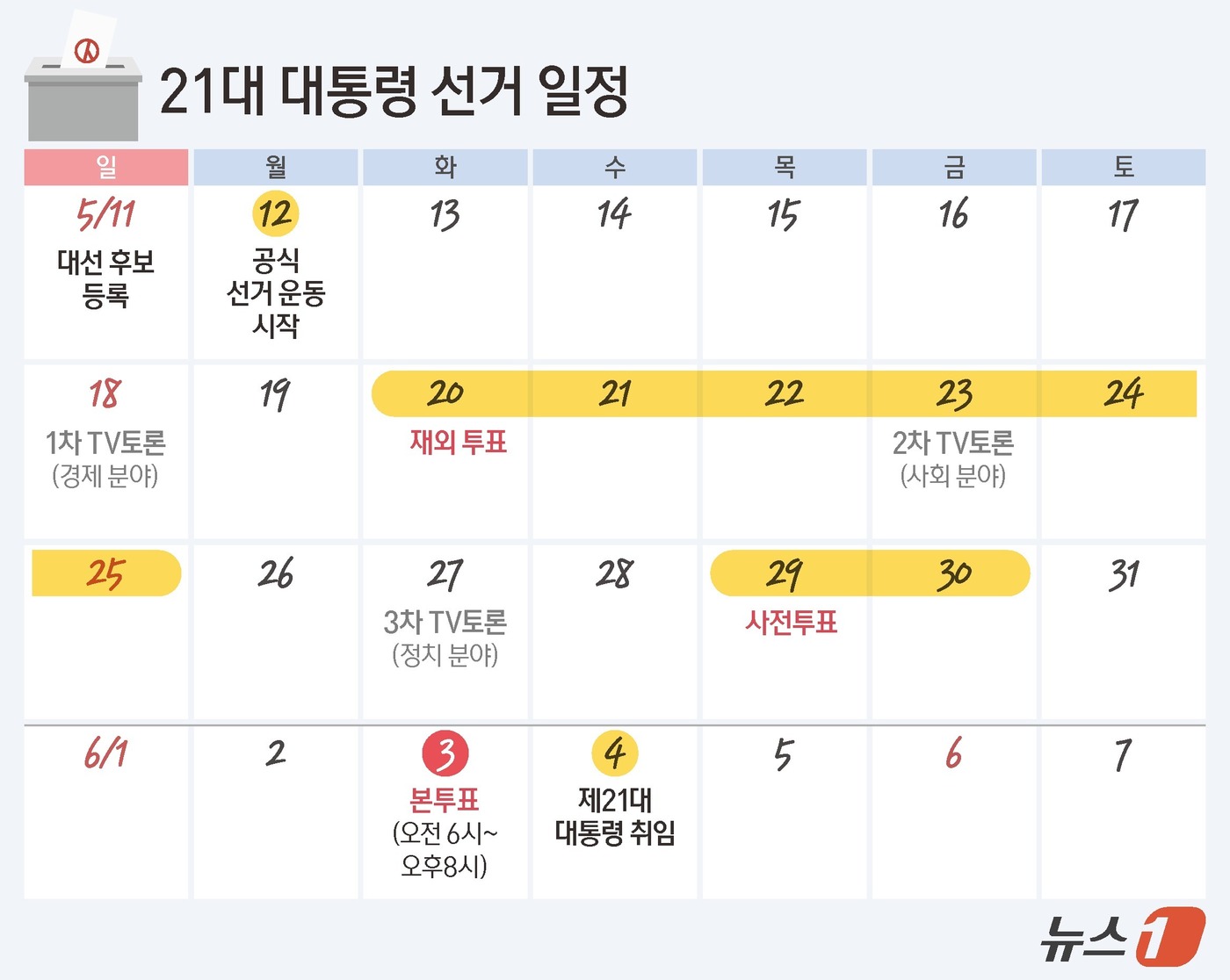 (서울=뉴스1) 김지영 디자이너 = 내홍을 가까스로 봉합한 국민의힘, 단일대오를 구축한 더불어민주당, 반사이익을 노리는 제3지대 개혁신당. 이재명·김문수·이준석 3자 구도로 짜인 …