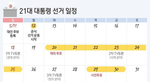 [그래픽] 21대 대통령 선거 일정