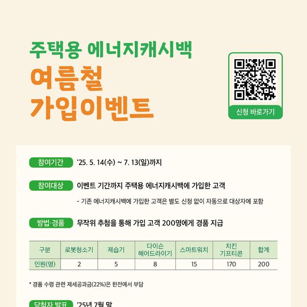 "전기사용 줄이면 요금할인에 경품"…한전 에너지캐시백 캠페인