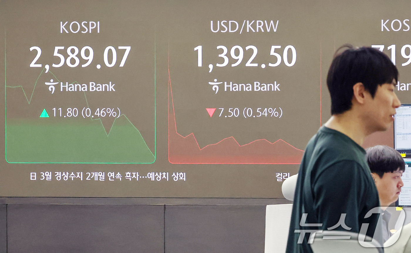 (서울=뉴스1) 민경석 기자 = 12일 오전 서울 중구 하나은행 딜링룸 전광판에 코스피 지수가 전일 대비 11.80포인트(0.46%) 상승한 2,589.07을, 원·달러환율은 7. …