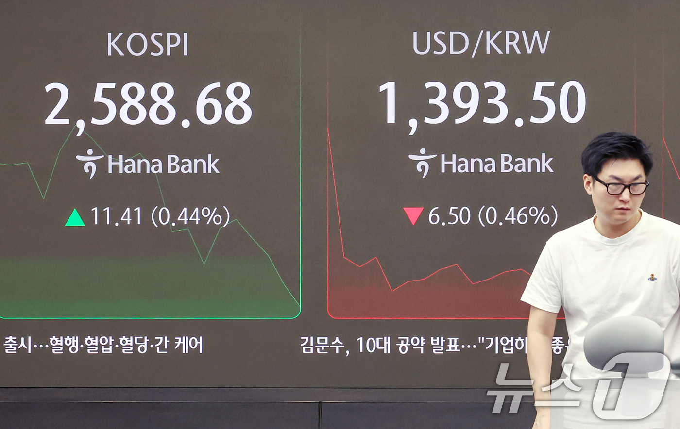 (서울=뉴스1) 민경석 기자 = 12일 오전 서울 중구 하나은행 딜링룸 전광판에 코스피 지수가 전일 대비 11.41포인트(0.44%) 상승한 2,588.68을, 원·달러환율은 6. …