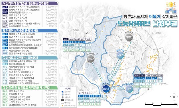 양산시·의령군·합천군, 농촌협약 공모 선정…"정주여건 개선"