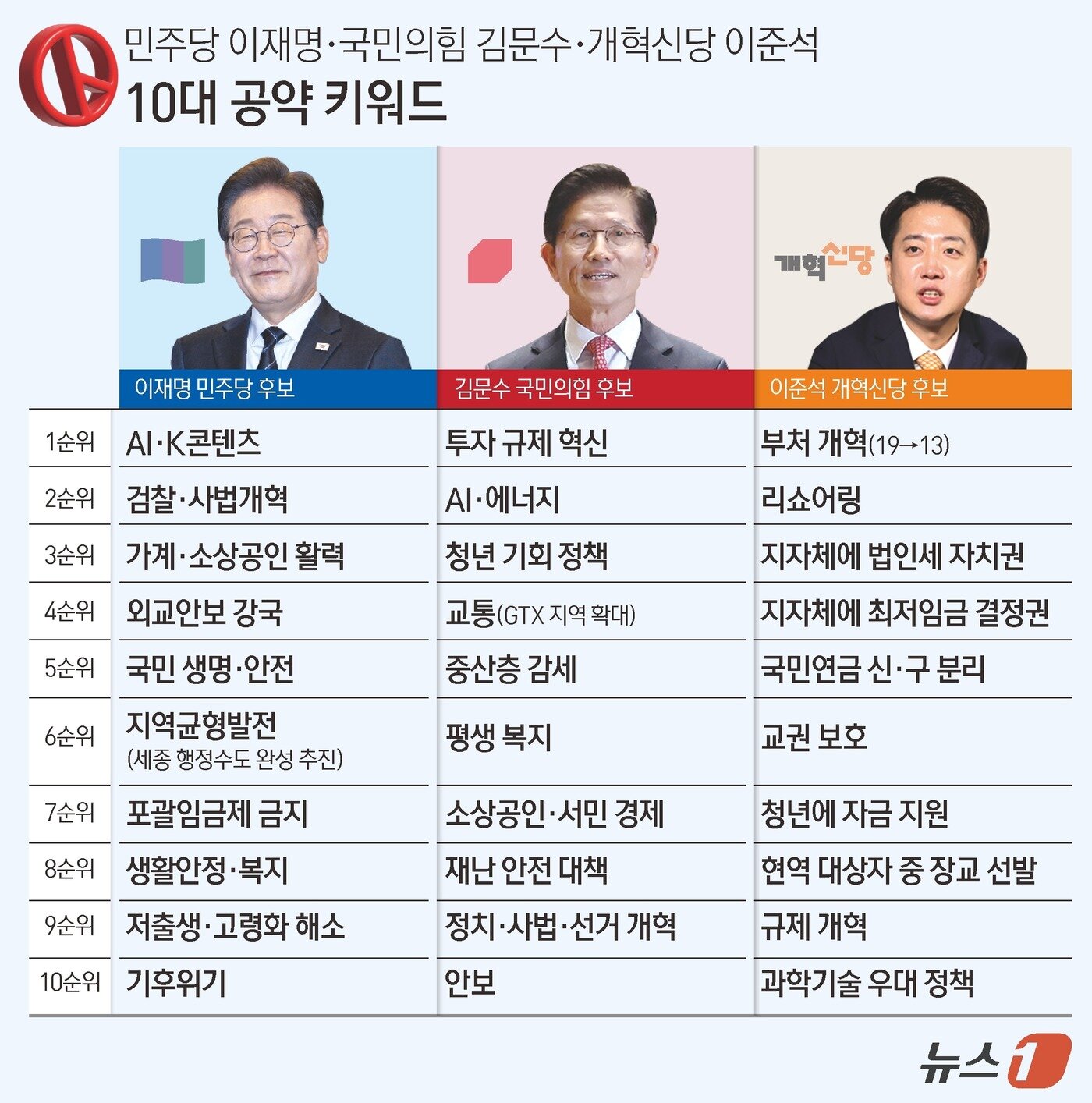 본문 이미지 - ⓒ News1 김초희 디자이너