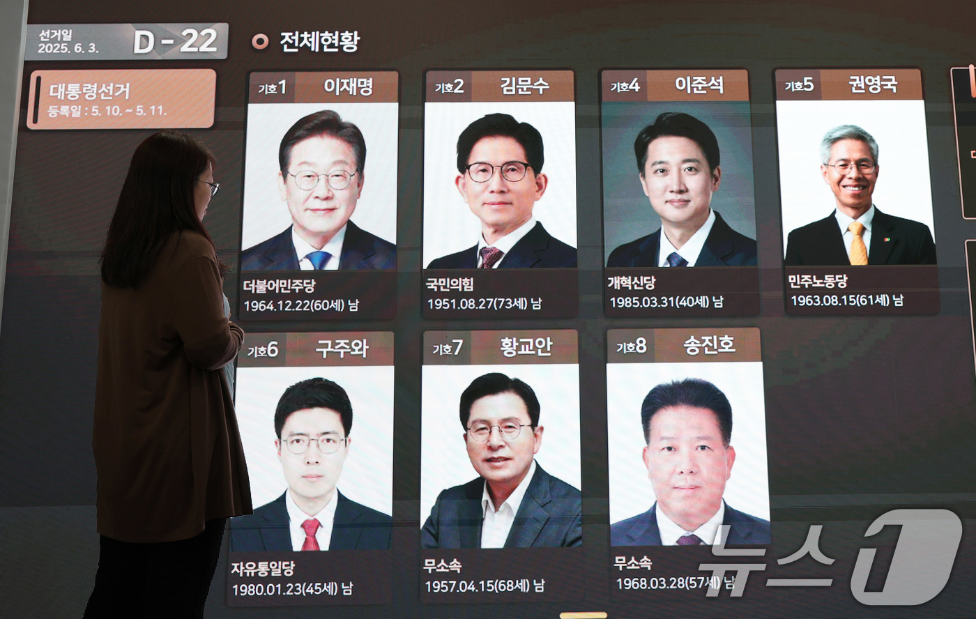 (과천=뉴스1) 박지혜 기자 = 제21대 대통령 선거 공식 선거운동이 시작된 12일 경기도 과천시 중앙선거관리위원회에 마련된 대통령선거 종합상황실 전광판에 후보자들의 사진이 게시돼 …