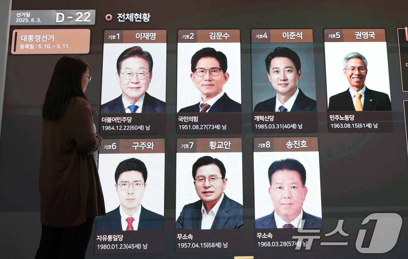 본문 이미지 - 제21대 대통령 선거 공식 선거운동이 시작된 12일 경기도 과천시 중앙선거관리위원회에 마련된 대통령선거 종합상황실 전광판에 후보자들의 사진이 게시돼 있다. 2025.5.12/뉴스1 ⓒ News1 박지혜 기자