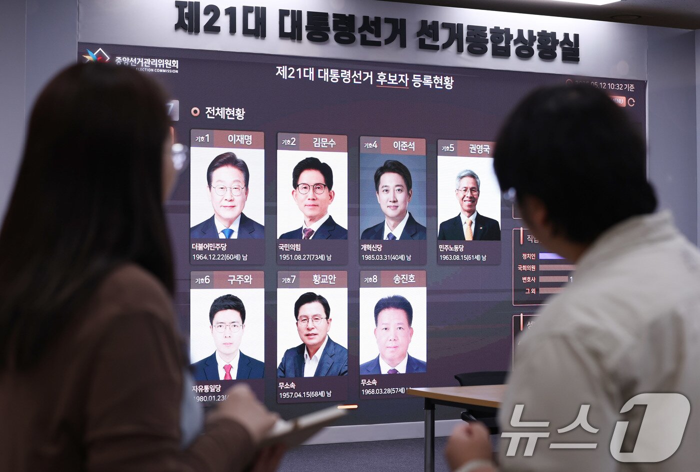 본문 이미지 - 제21대 대통령 선거 공식 선거운동이 시작된 12일 경기도 과천시 중앙선거관리위원회에 마련된 대통령선거 종합상황실 전광판에 후보자들의 사진이 게시돼 있다. 2025.5.12/뉴스1 ⓒ News1 박지혜 기자