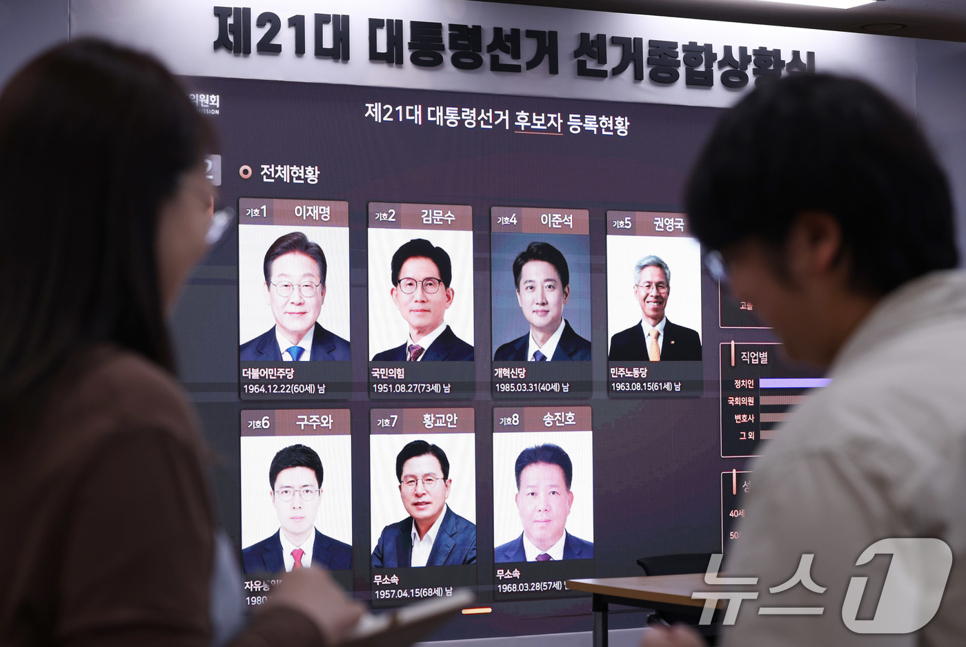 (과천=뉴스1) 박지혜 기자 = 제21대 대통령 선거 공식 선거운동이 시작된 12일 경기도 과천시 중앙선거관리위원회에 마련된 대통령선거 종합상황실 전광판에 후보자들의 사진이 게시돼 …