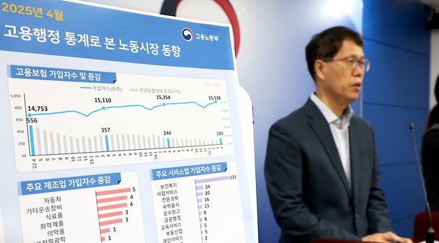 4월 고용보험 가입자 전년동월대비 1.2% 증가