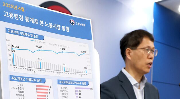 4월 고용보험 가입자 전년동월대비 1.2% 증가