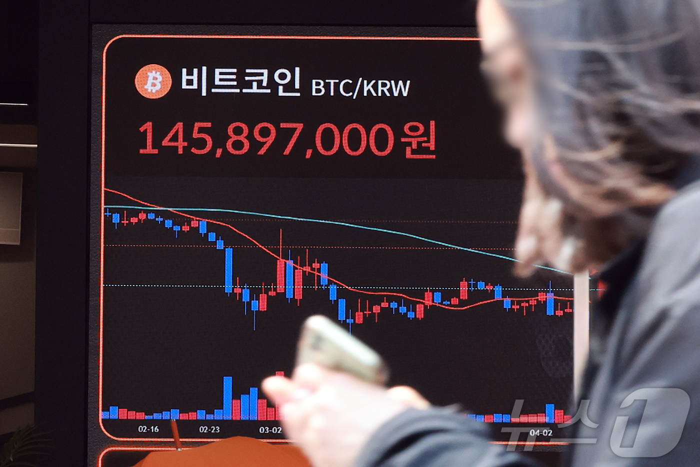 (서울=뉴스1) 김진환 기자 = 12일 서울 서초구 빗썸라운지 강남점 전광판에 비트코인 등 가상자산 시세가 표시되고 있다. 비트코인이 10만 달러를 다시 돌파한 이후 10만 500 …