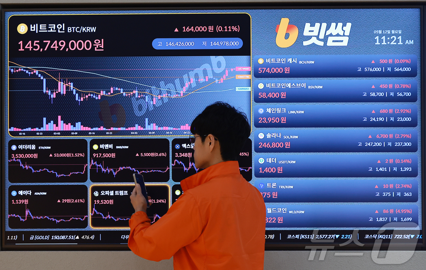 (서울=뉴스1) 김진환 기자 = 12일 서울 서초구 빗썸라운지 강남점 전광판에 비트코인 등 가상자산 시세가 표시되고 있다. 비트코인이 10만 달러를 다시 돌파한 이후 10만 500 …
