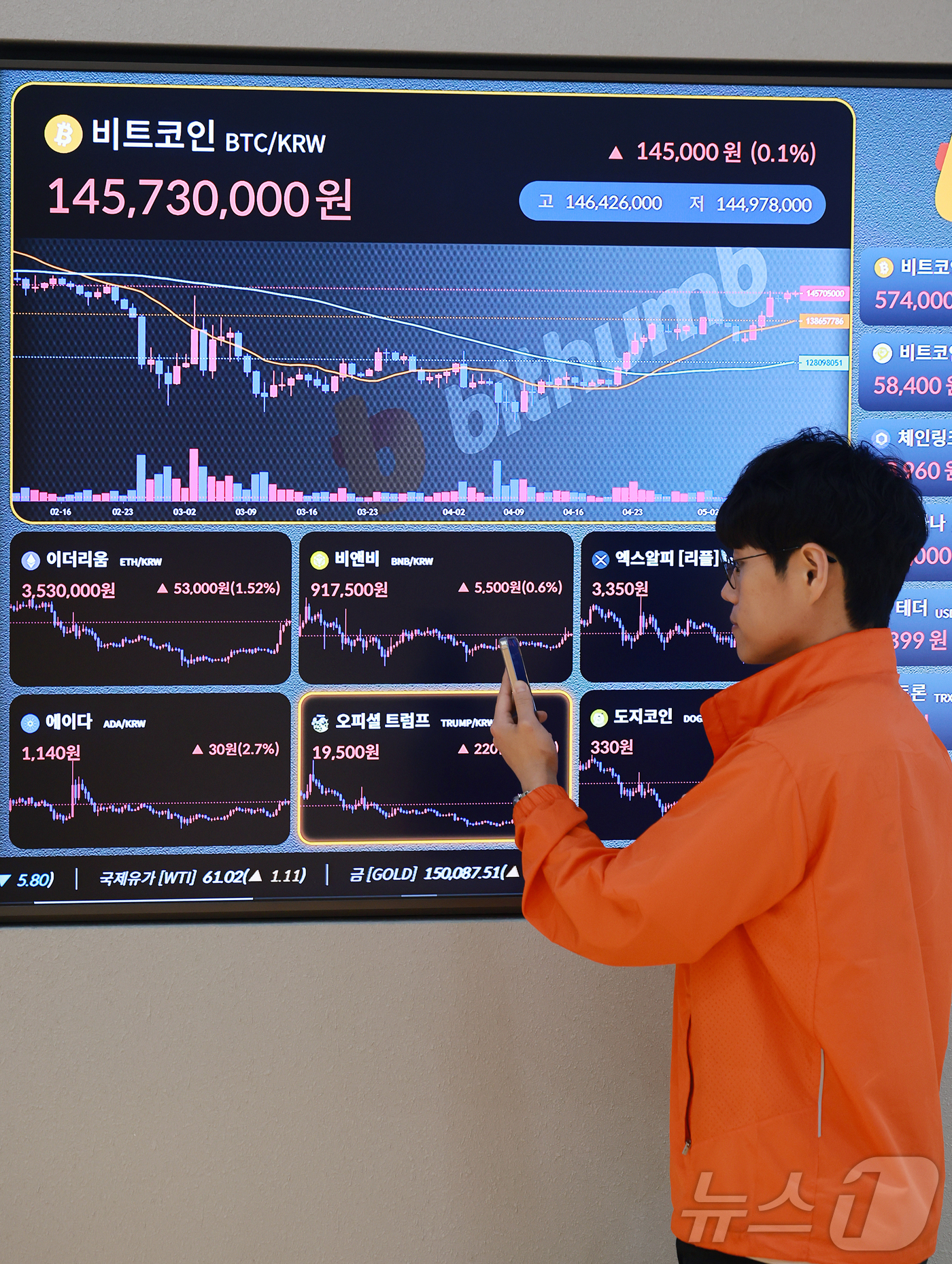 (서울=뉴스1) 김진환 기자 = 12일 서울 서초구 빗썸라운지 강남점 전광판에 비트코인 등 가상자산 시세가 표시되고 있다. 비트코인이 10만 달러를 다시 돌파한 이후 10만 500 …