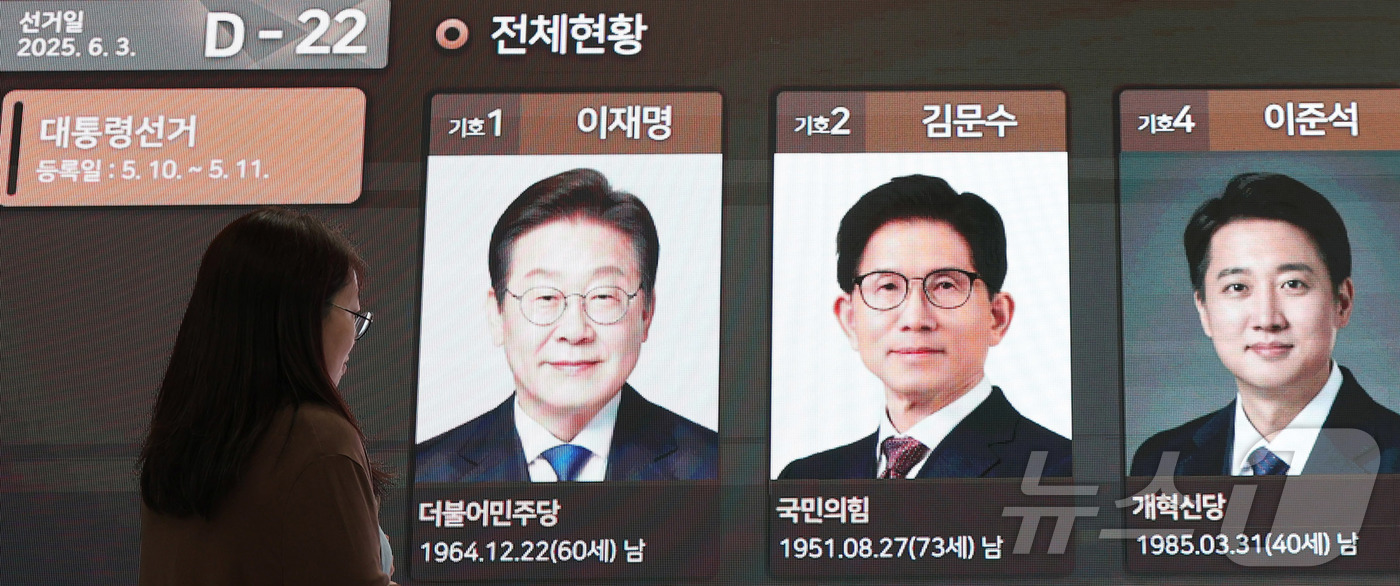 (과천=뉴스1) 박지혜 기자 = 제21대 대통령 선거 공식 선거운동이 시작된 12일 경기도 과천시 중앙선거관리위원회에 마련된 대통령선거 종합상황실 전광판에 후보자들의 사진이 게시돼 …