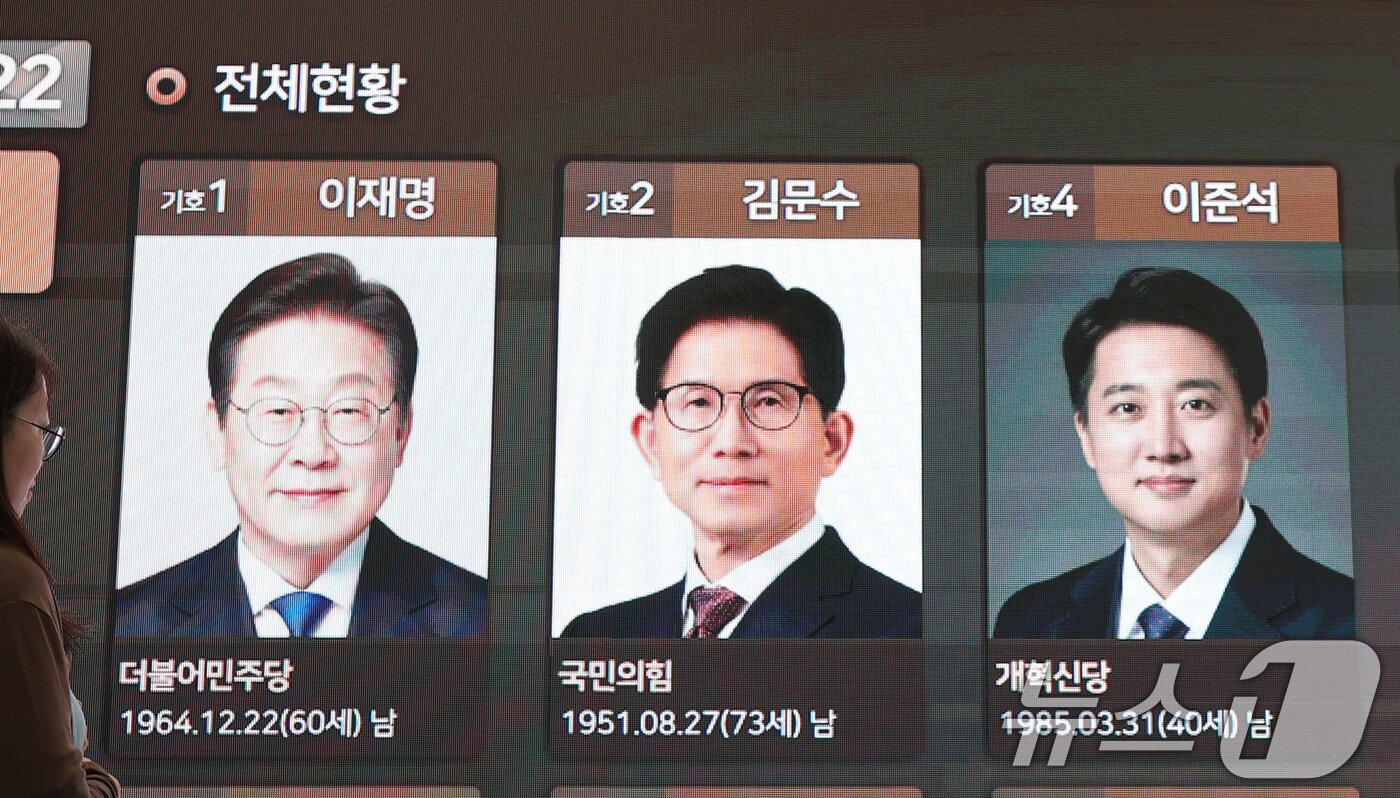 본문 이미지 - 제21대 대통령 선거 공식 선거운동이 시작된 12일 경기도 과천시 중앙선거관리위원회에 마련된 대통령선거 종합상황실 전광판에 후보자들의 사진이 게시돼 있다. 2025.5.12/뉴스1 ⓒ News1 박지혜 기자