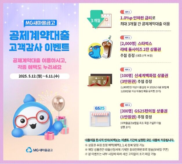 새마을금고, 공제계약대출 고객 이벤트…"금리 1.0%p 인하·경품 지급"