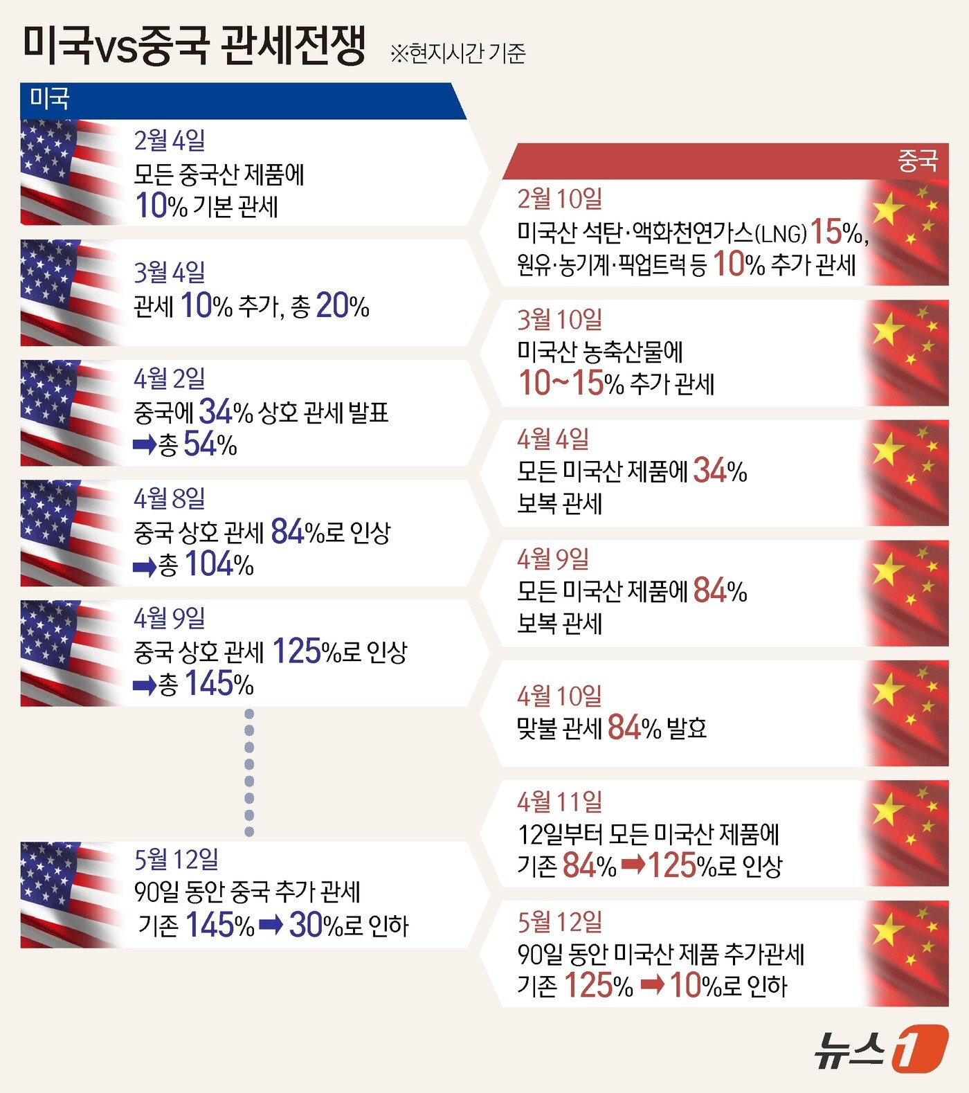 본문 이미지 - ⓒ News1 김초희 디자이너
