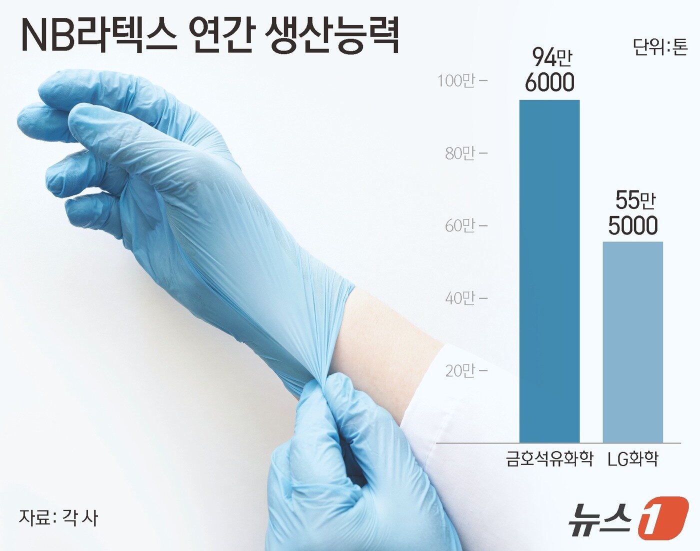 본문 이미지 - ⓒ News1 양혜림 디자이너