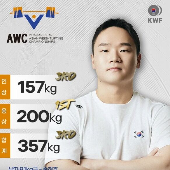 손현호, 아시아역도선수권 남자 81㎏급 합계 3위…용상 1위