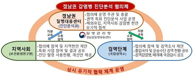 기온 상승에 '진드기' 북상 우려…경남권 진단분석 협의체 운영