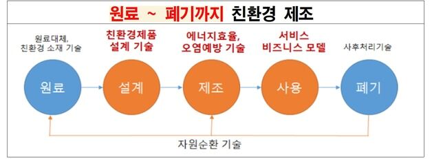 청주시 청정제조기반 구축 중소기업 모집…최대 1400만원 지원