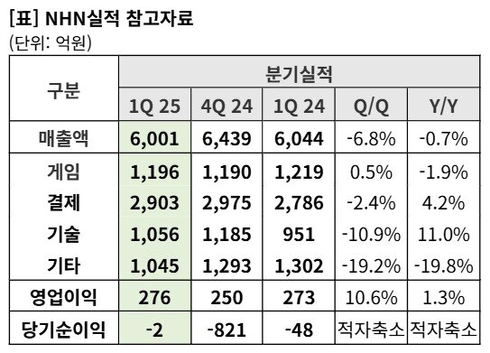 본문 이미지 - &#40;NHN 제공&#41;