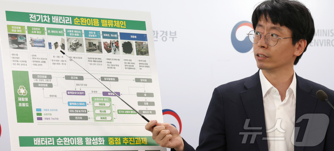 (세종=뉴스1) 김기남 기자 = 배정한 환경부 이차전지순환이용지원단 부단장이 지난 13일 세종시 정부세종청사에서 배터리 순환이용 활성화방안을 발표하고 있다. 2025.5.14/뉴스 …