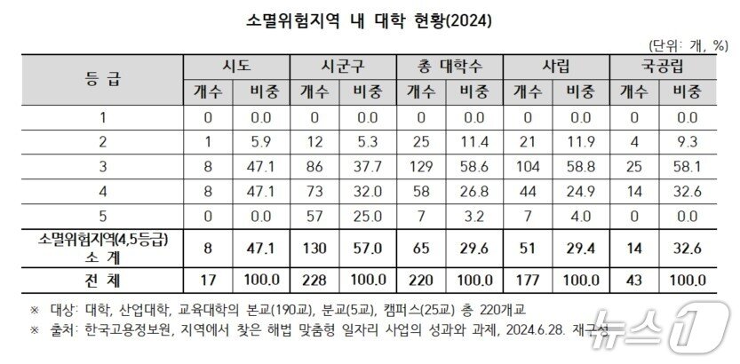 본문 이미지 - 한국사립대학총장협의회 제공