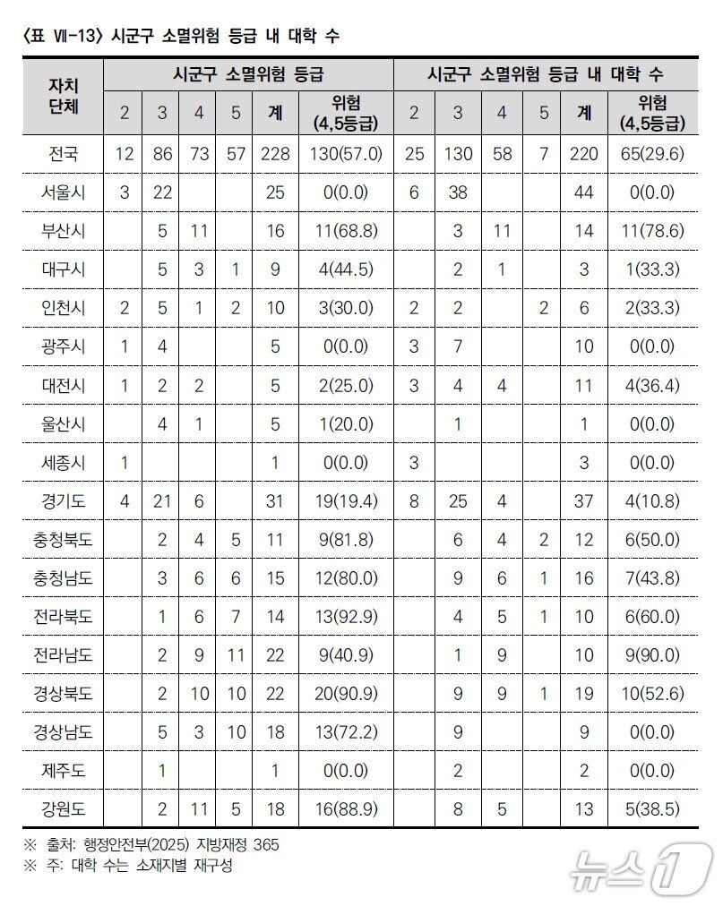 본문 이미지 - 한국사립대학총장협의회 제공