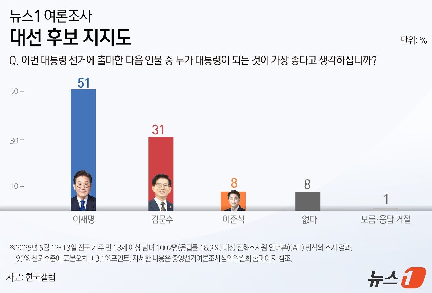본문 이미지 - ⓒ News1 김초희 디자이너